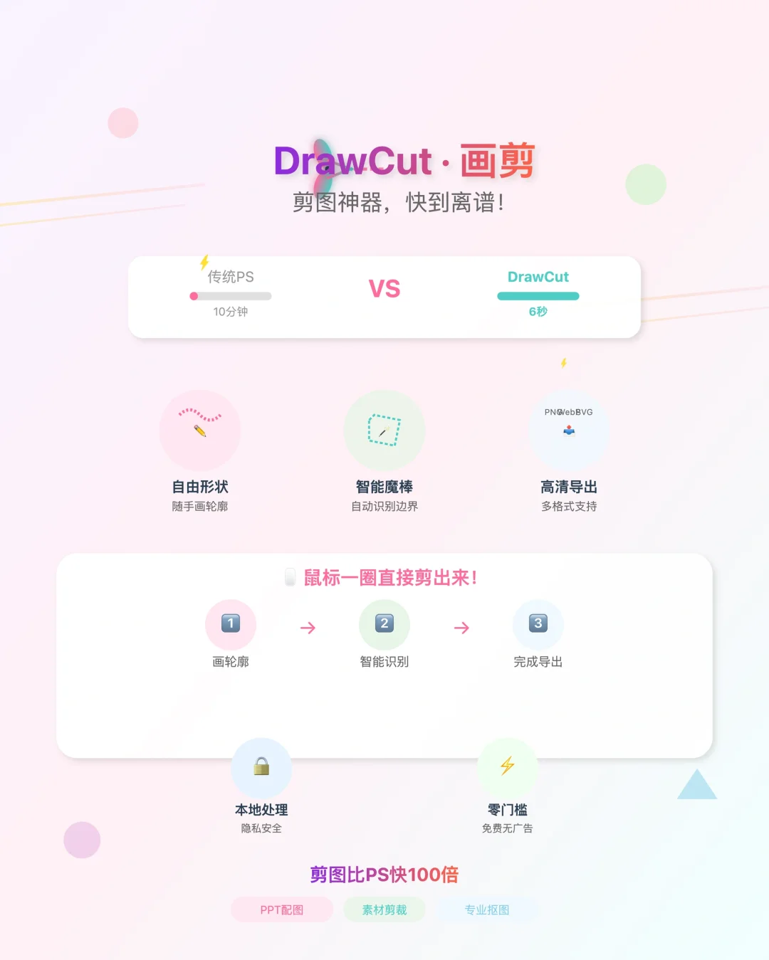挖到一个宝藏的剪图神器,画个轮廓,就能裁剪