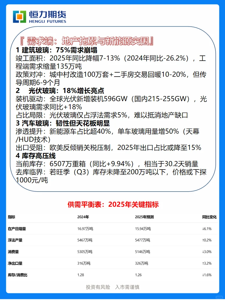 一文读懂玻璃产业链