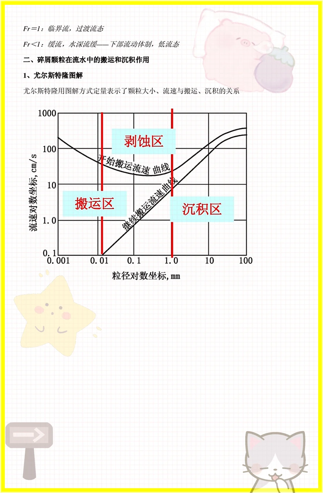 家人们这是沉积岩石学快保存马上学