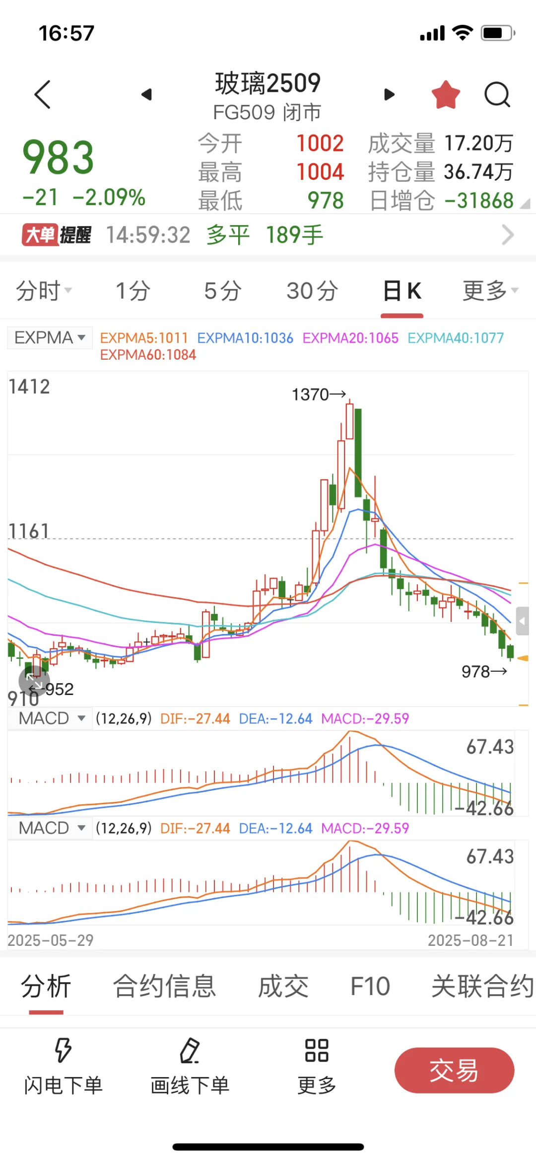玻璃期货，救一个算一个