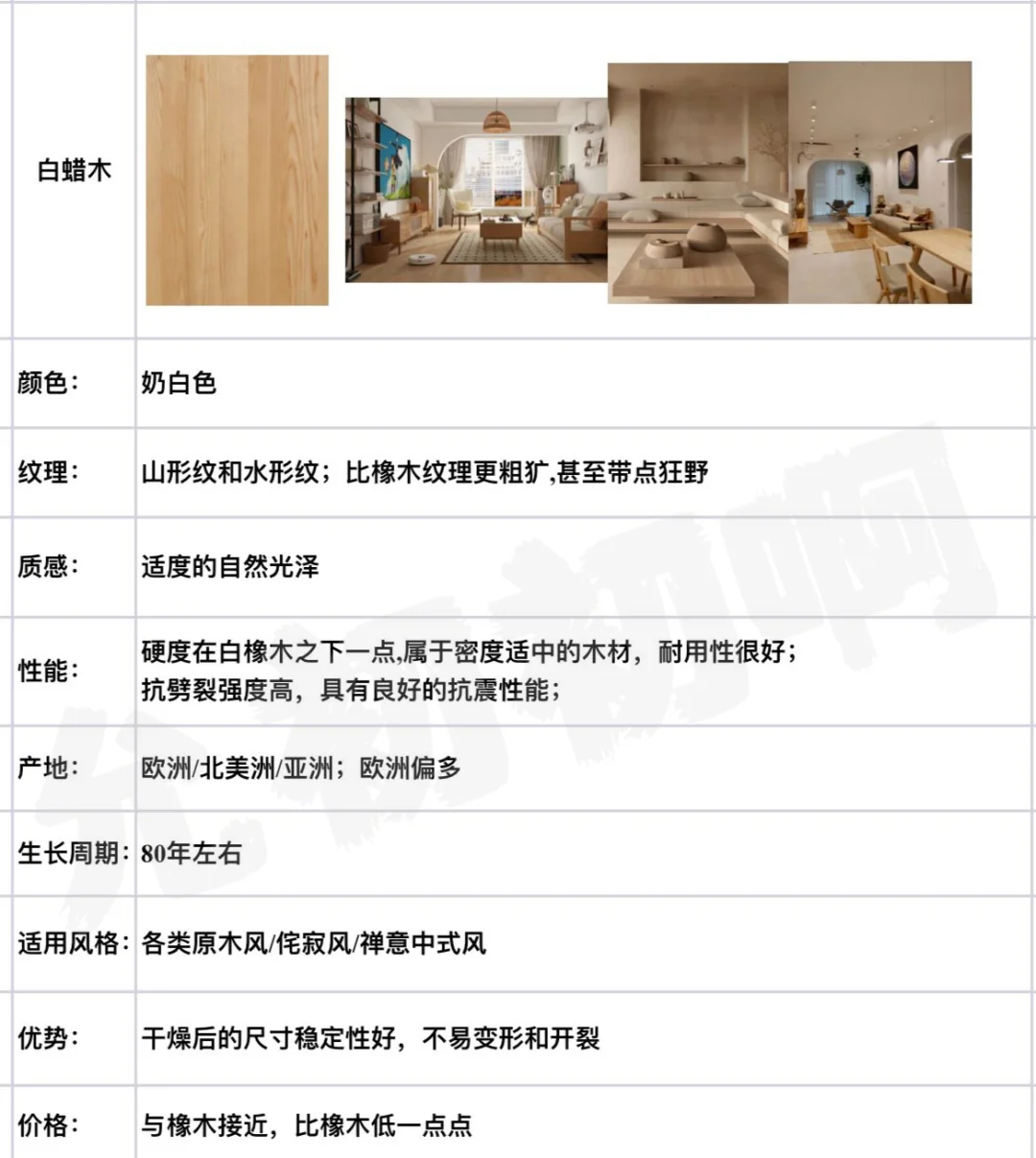 一篇搞懂9种木材,看完终于知道怎么选家具了