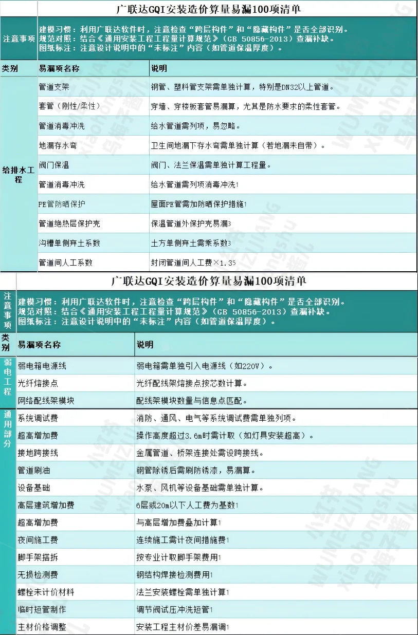 广联达【安装造价算量】易漏项100条清单