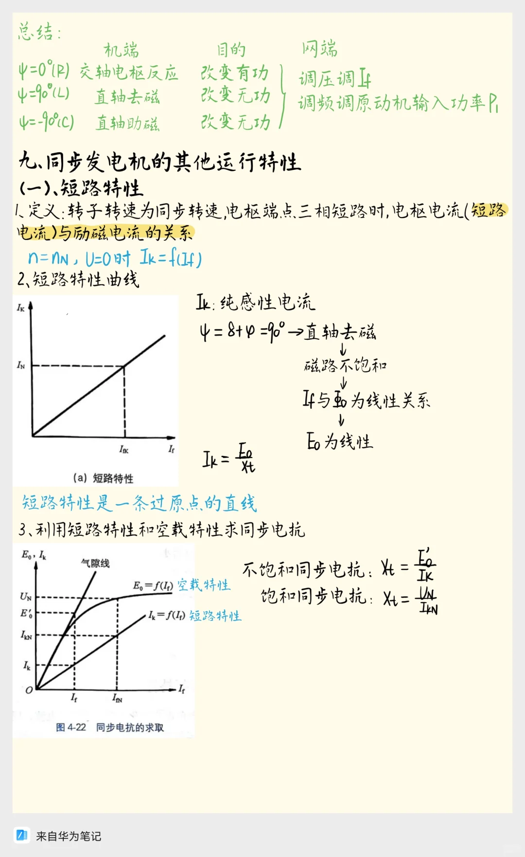 电机小白必看！同步发电机知识点超全总结！