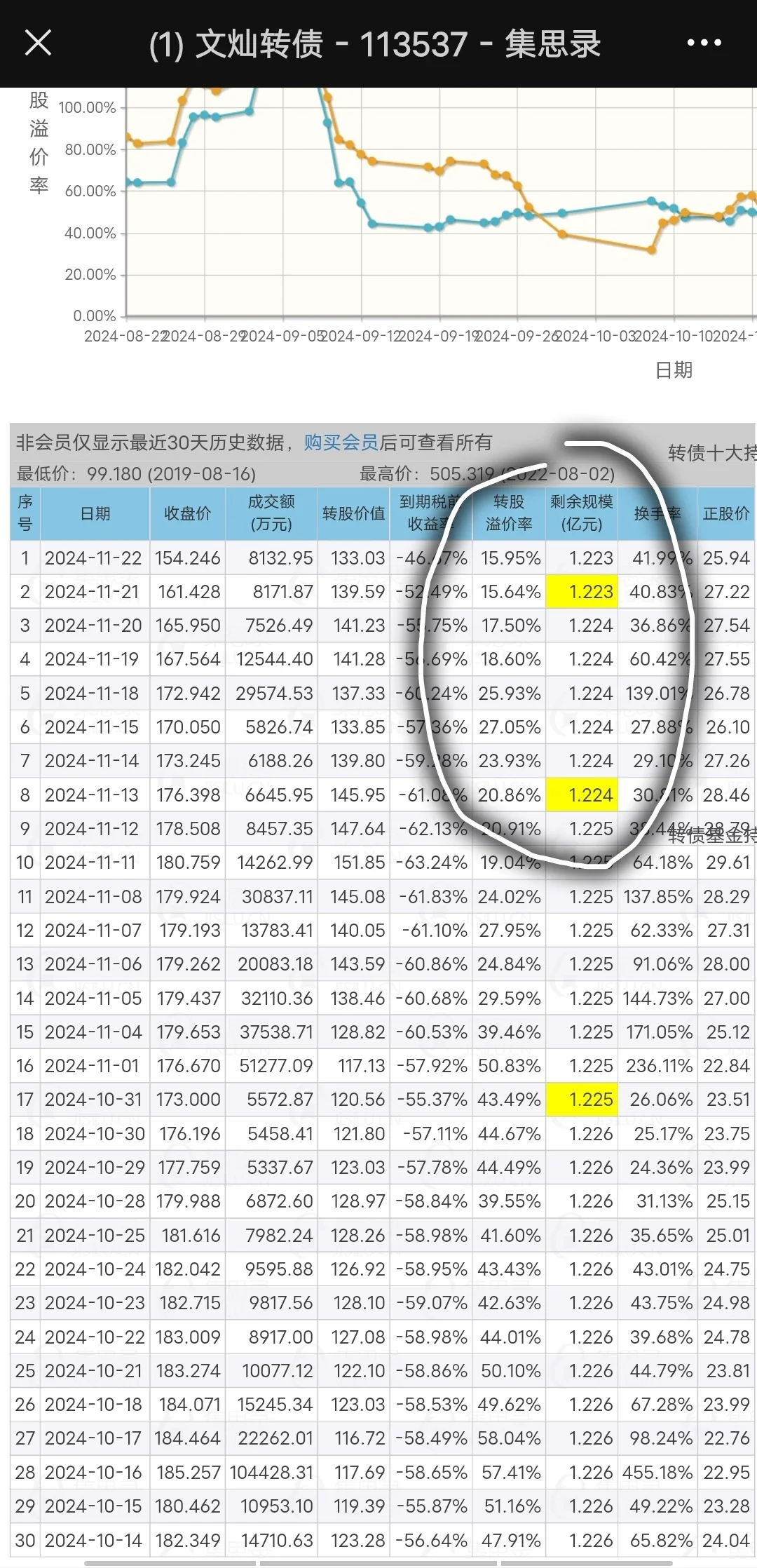 可转债之溢价率