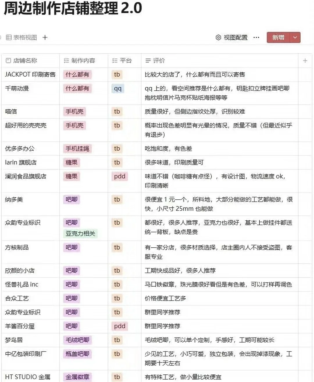 从wb扒出的自印店铺汇总…
