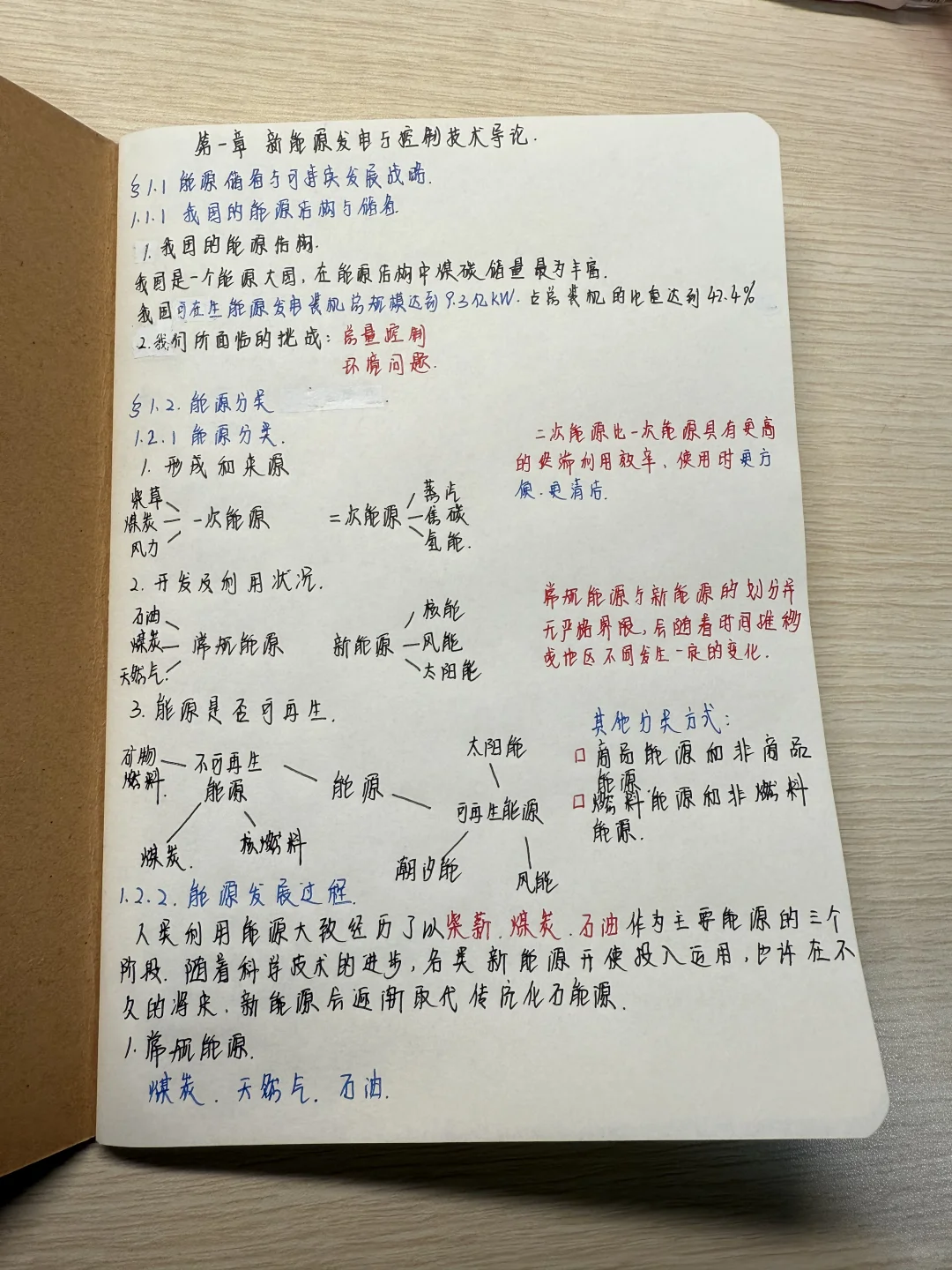 新能源发电与控制技术