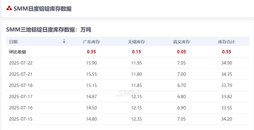 铝土矿、铝棒、铝锭行情走势