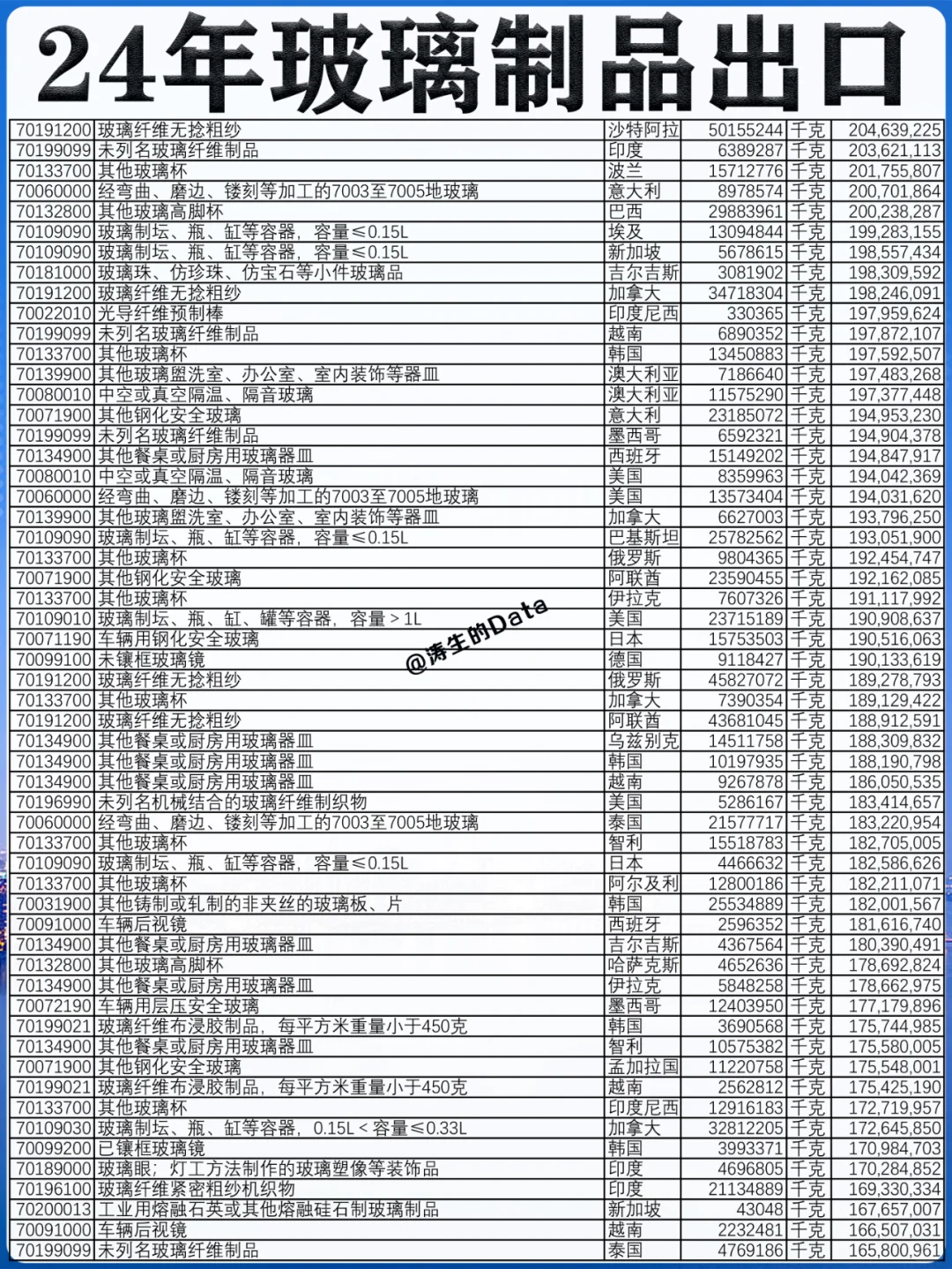 行业外贸丨24年玻璃制品出口的贸易数据