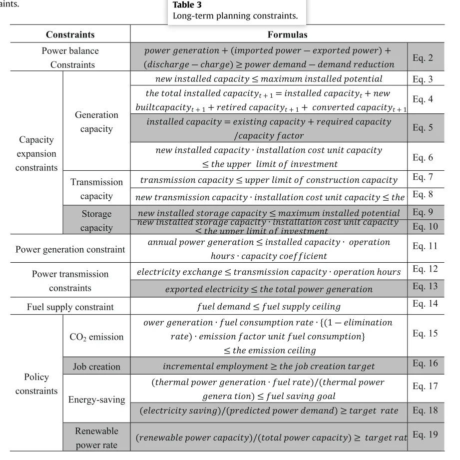 ? 高比例可再生能源电力系统规划