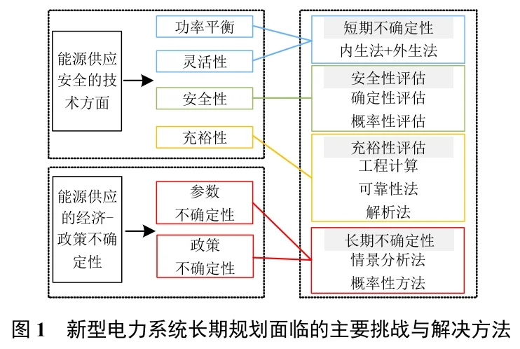 ?高比例可再生能源新型电力系统规划