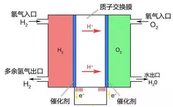 氢燃料电池电堆伺服压装机