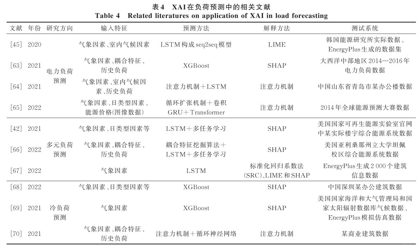 可解释人工智能XAI在电力系统的应用综述