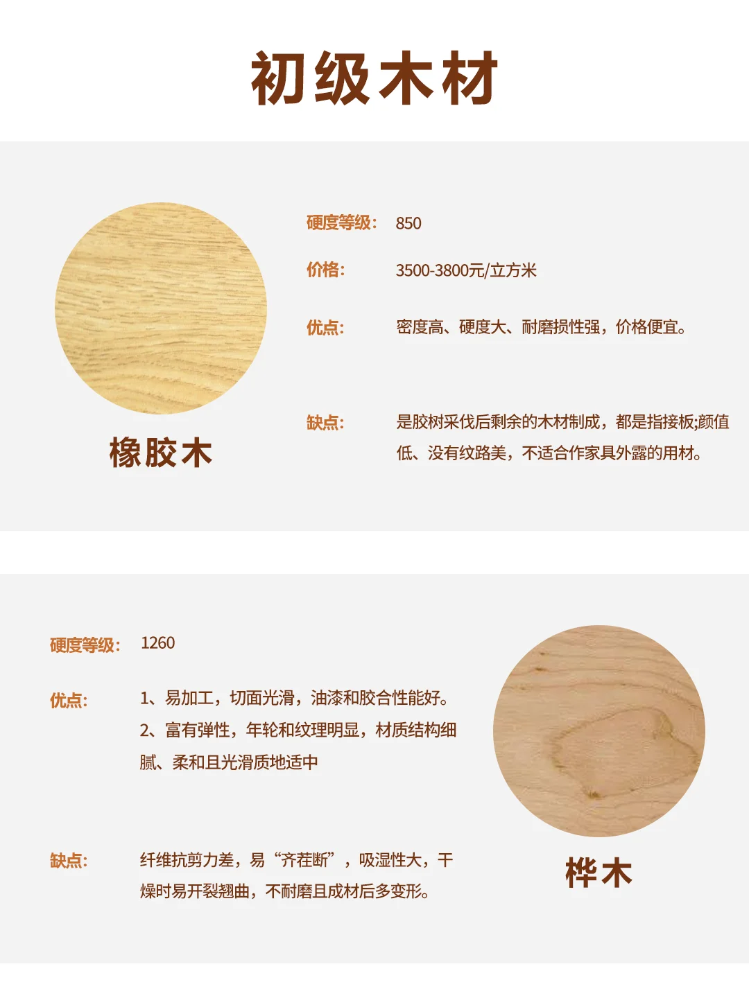 装修必看❗❗实木家具怎么选❓木材排名优缺点