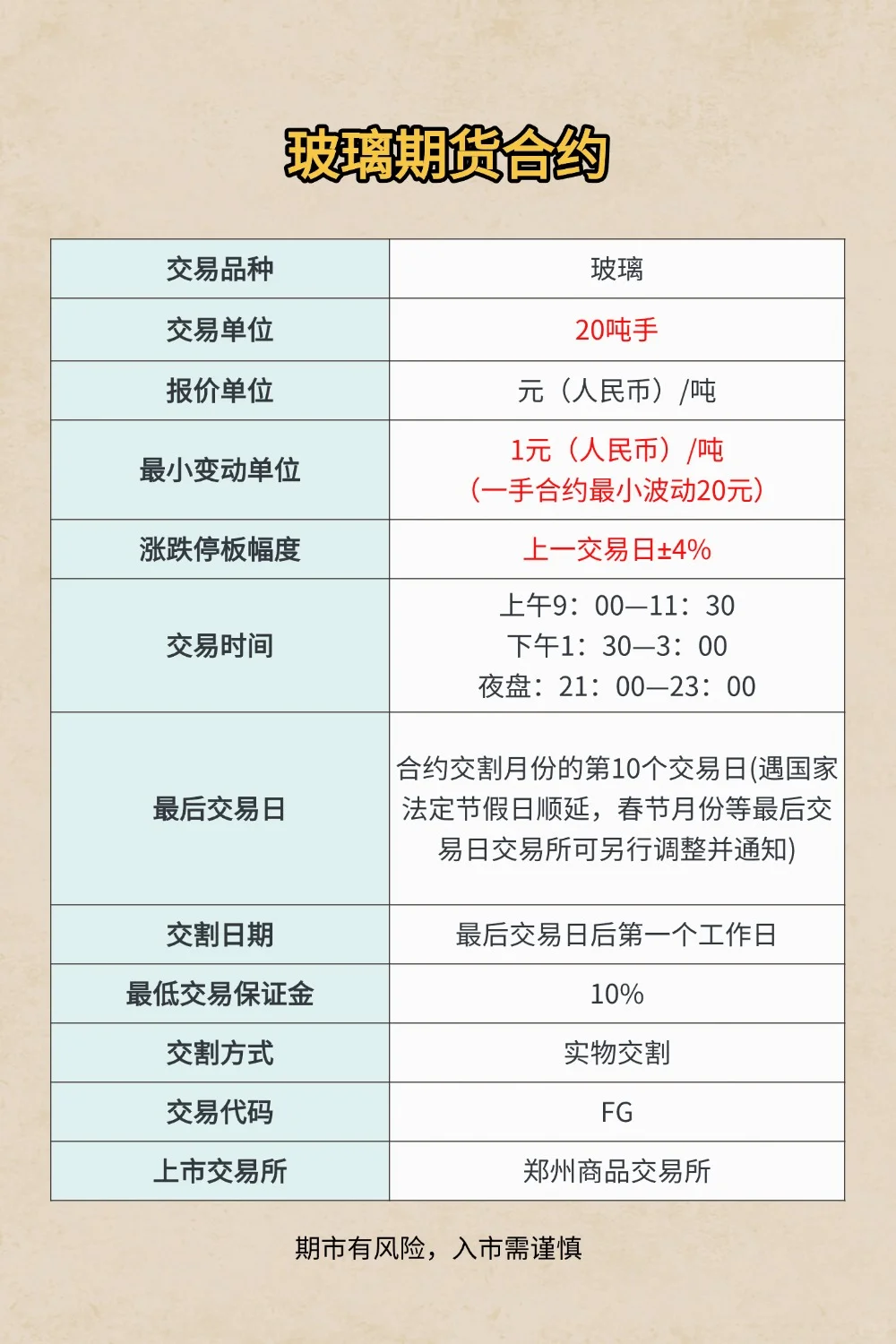 认真做期货知识科普没人看