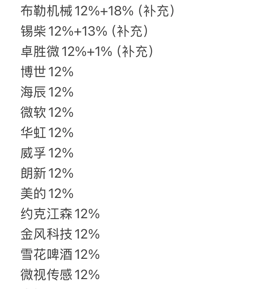 无锡公积金交12%的公司有哪些？