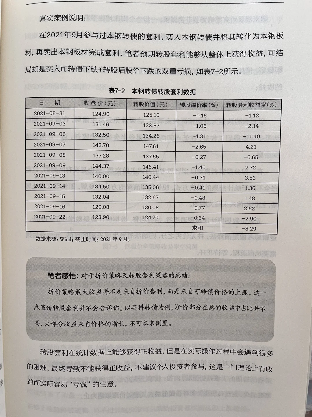 可转债-低溢价率策略