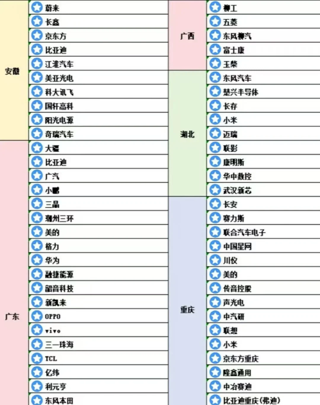 原来学机械之后，有这么多好的企业！