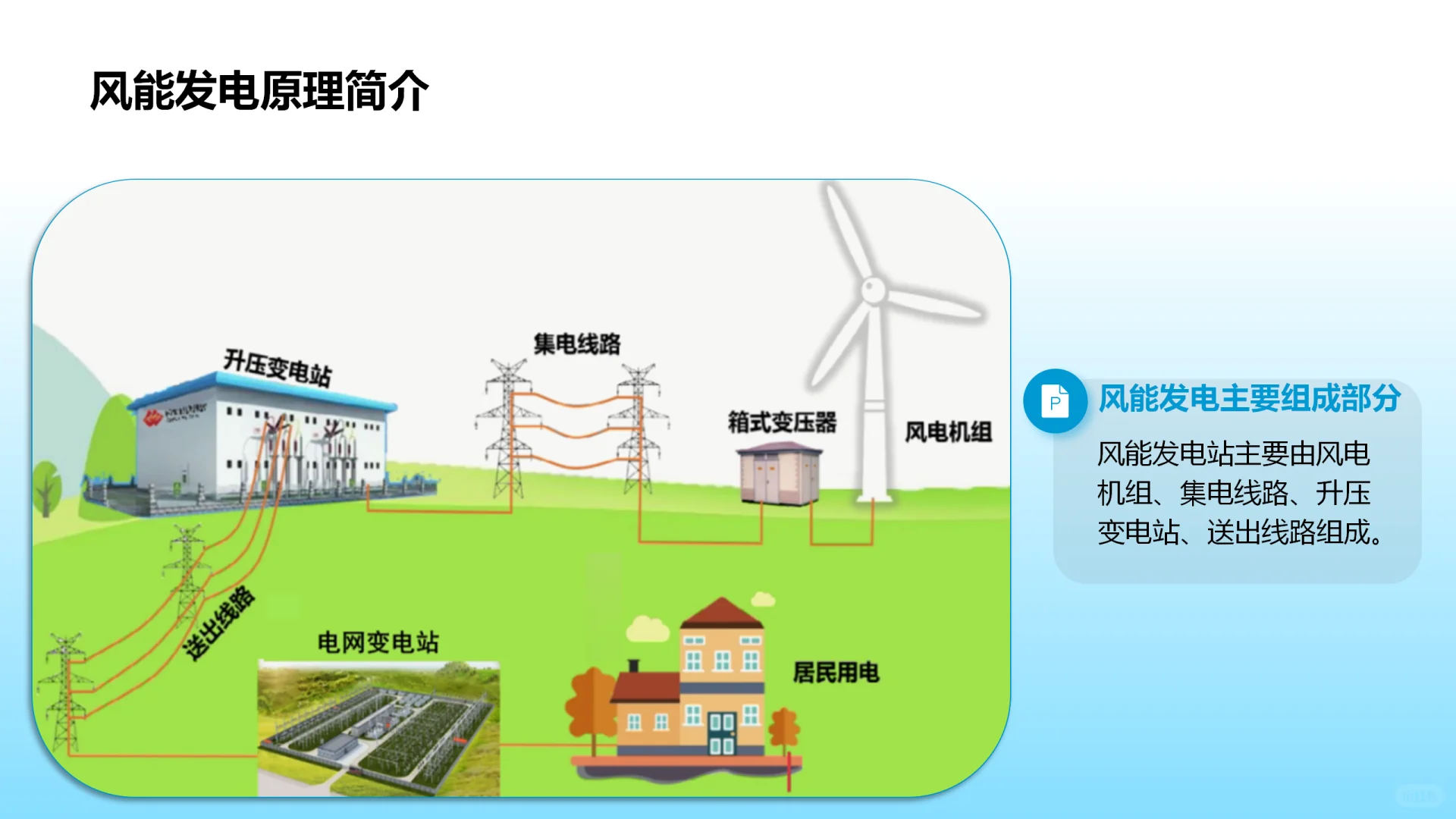 风能发电技术简介ppt45页