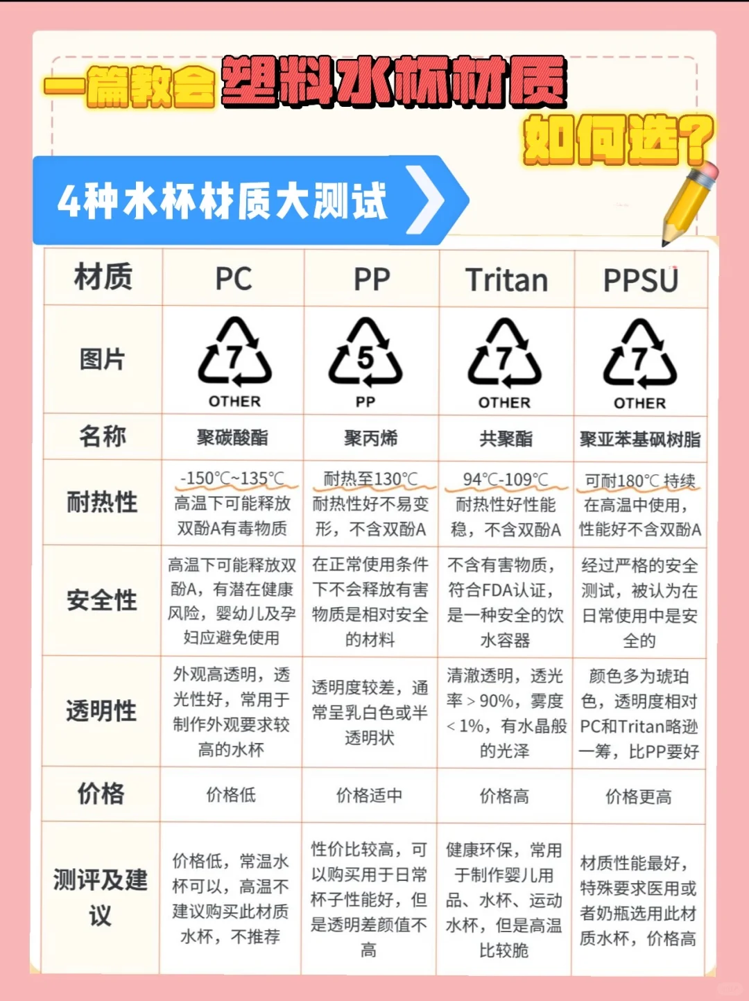 塑料水杯如何选｜大揭密?