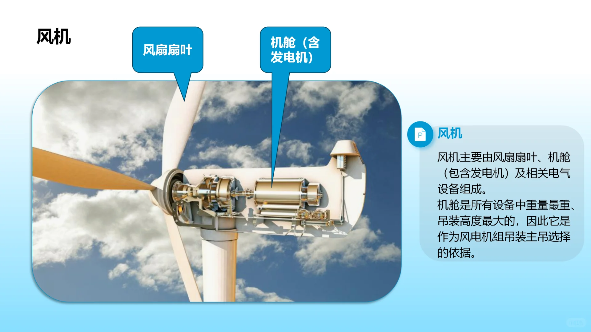 风能发电技术简介ppt45页