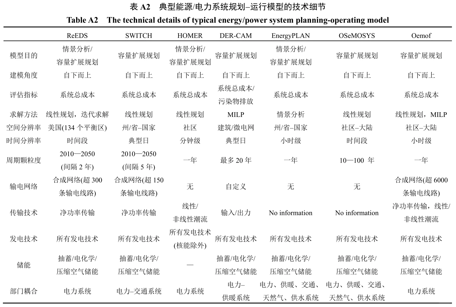 ?高比例可再生能源新型电力系统规划