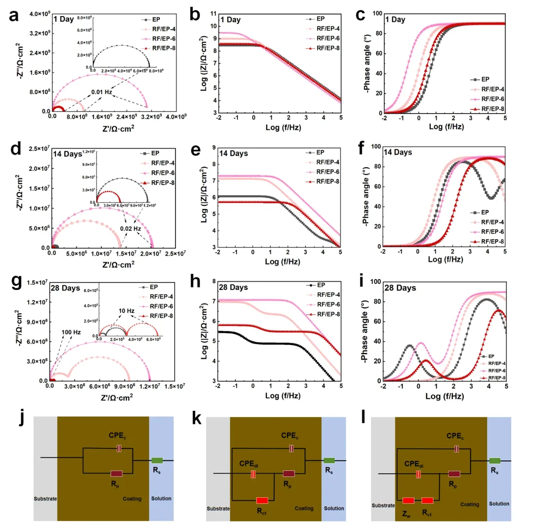海洋设备救星！复合涂层超厉害✨