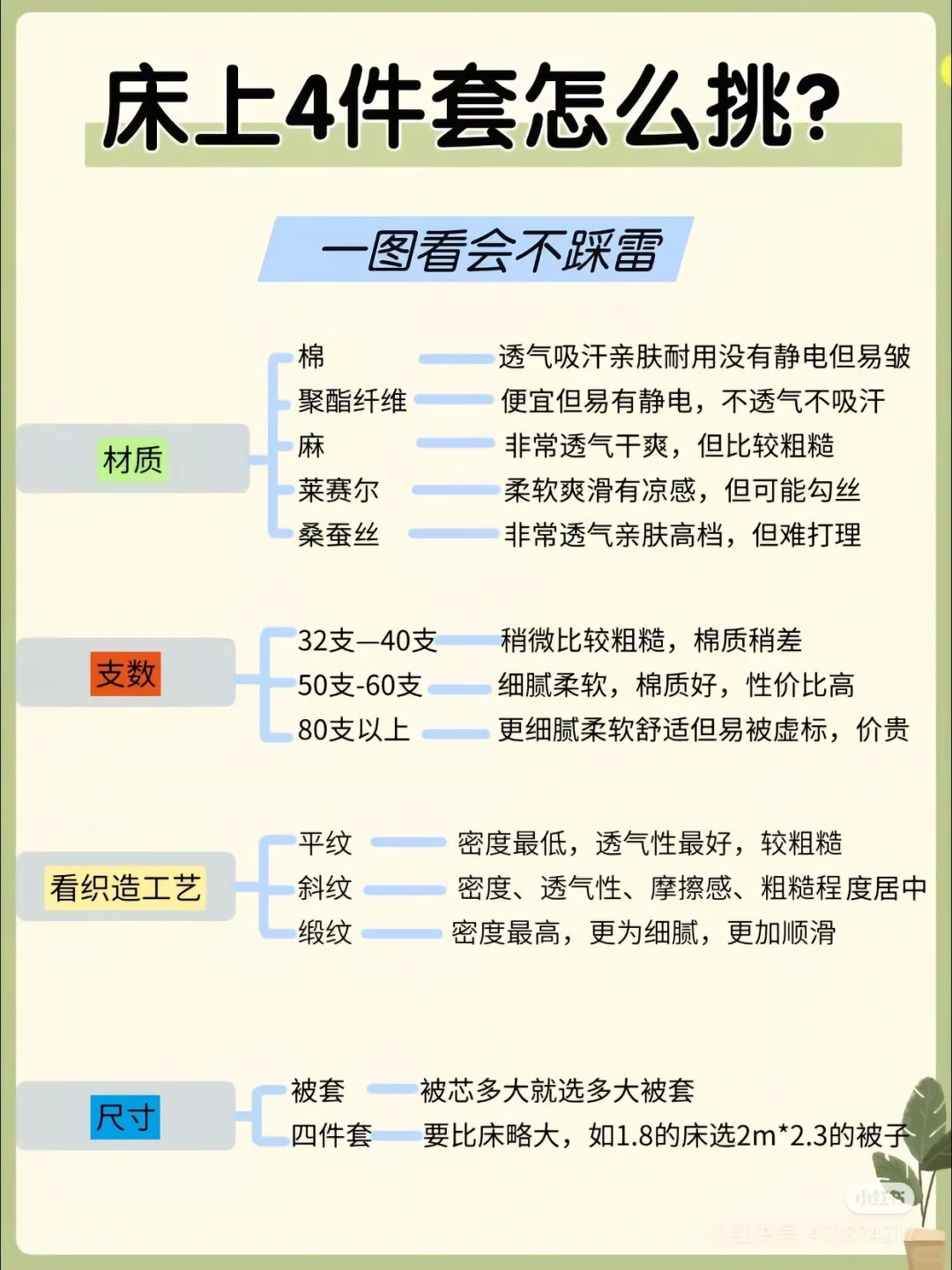四件套怎么选❓❓❓建议收藏❗❗❗