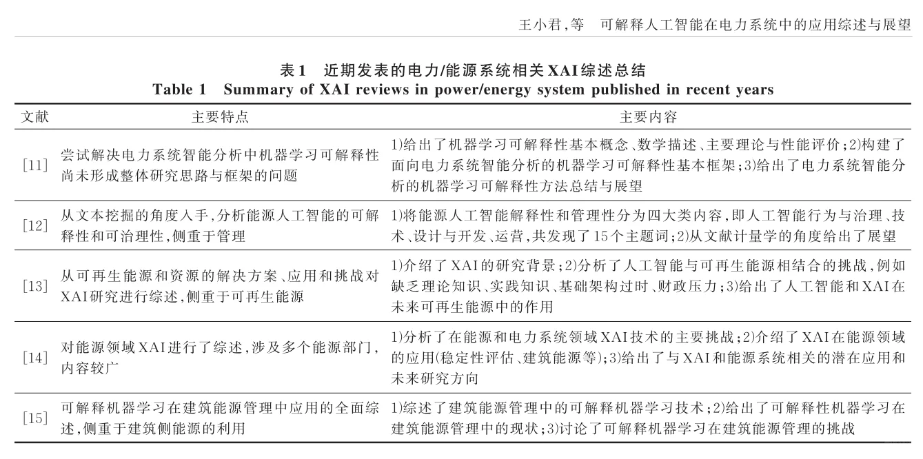 可解释人工智能XAI在电力系统的应用综述