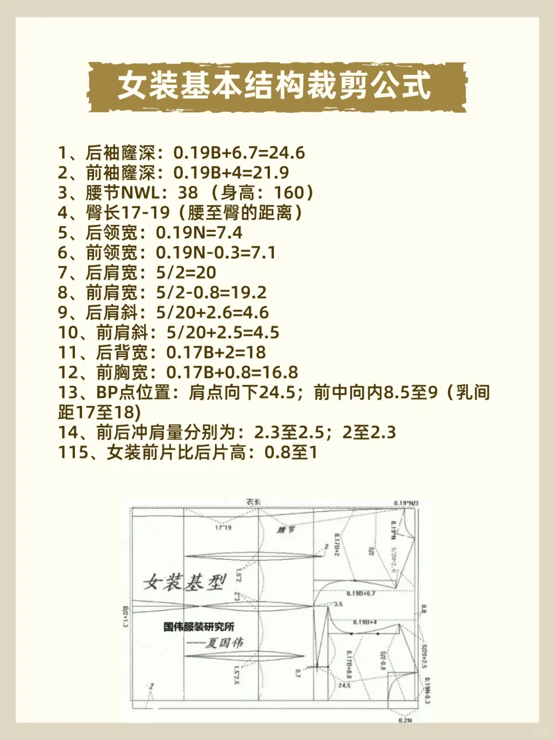初学服装?裁剪全套公式?赶紧码住?