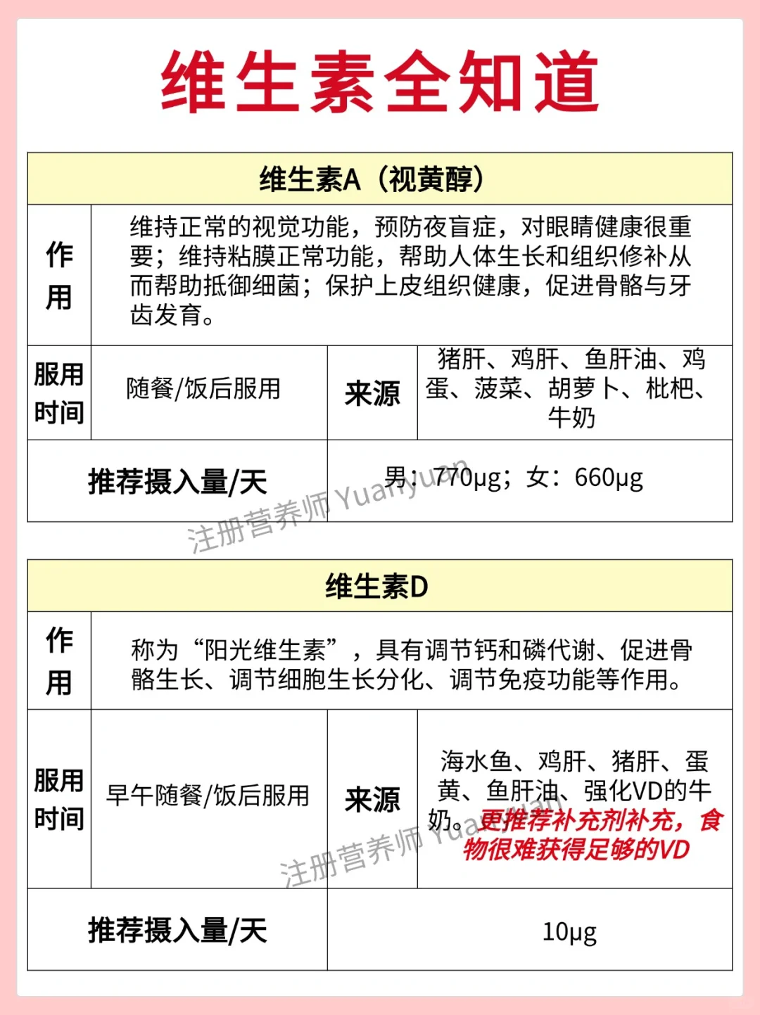 体内缺啥身体都有提示 维生素一定别乱吃