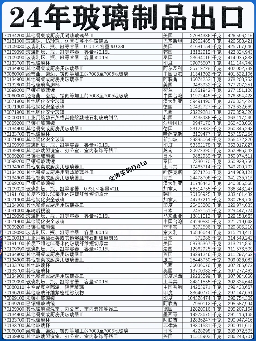 行业外贸丨24年玻璃制品出口的贸易数据