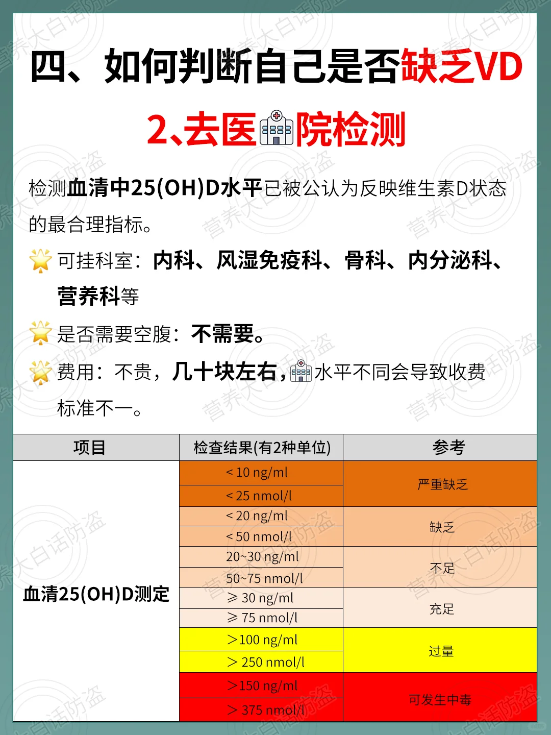 一篇说清楚维生素D！建议收藏！