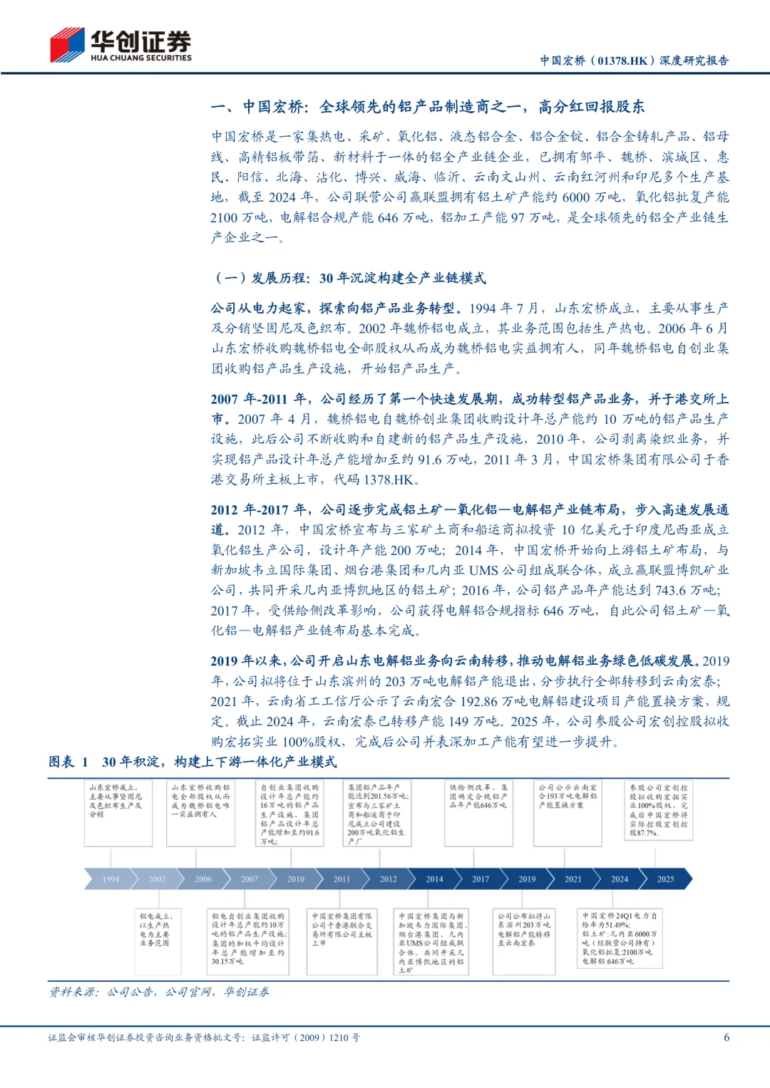 中国宏桥公司研究报告|全球电解铝龙头