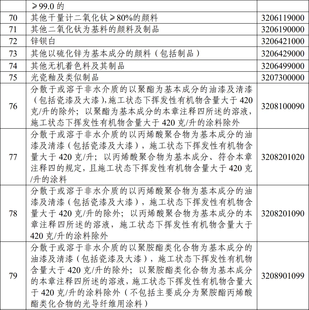 多少含量才算低浓度三乙醇胺?有答案了!!!
