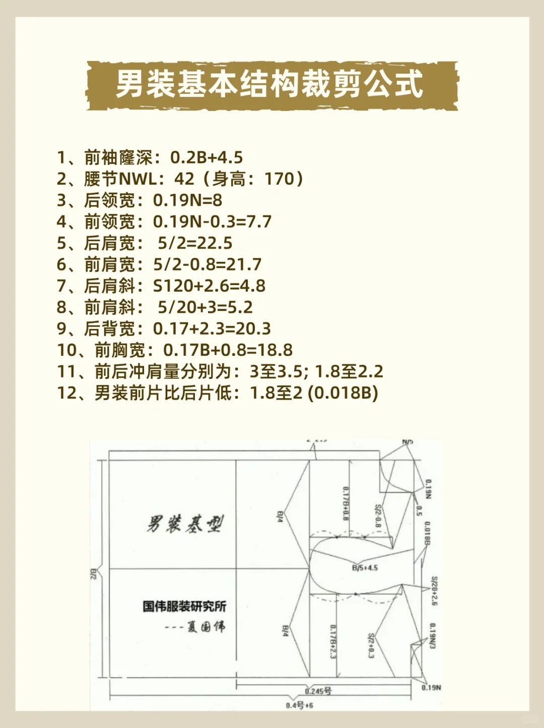 初学服装?裁剪全套公式?赶紧码住?