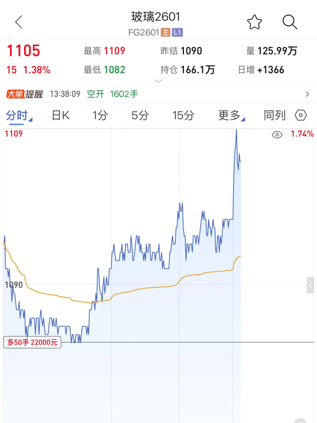 玻璃离场，纯碱几乎回本。