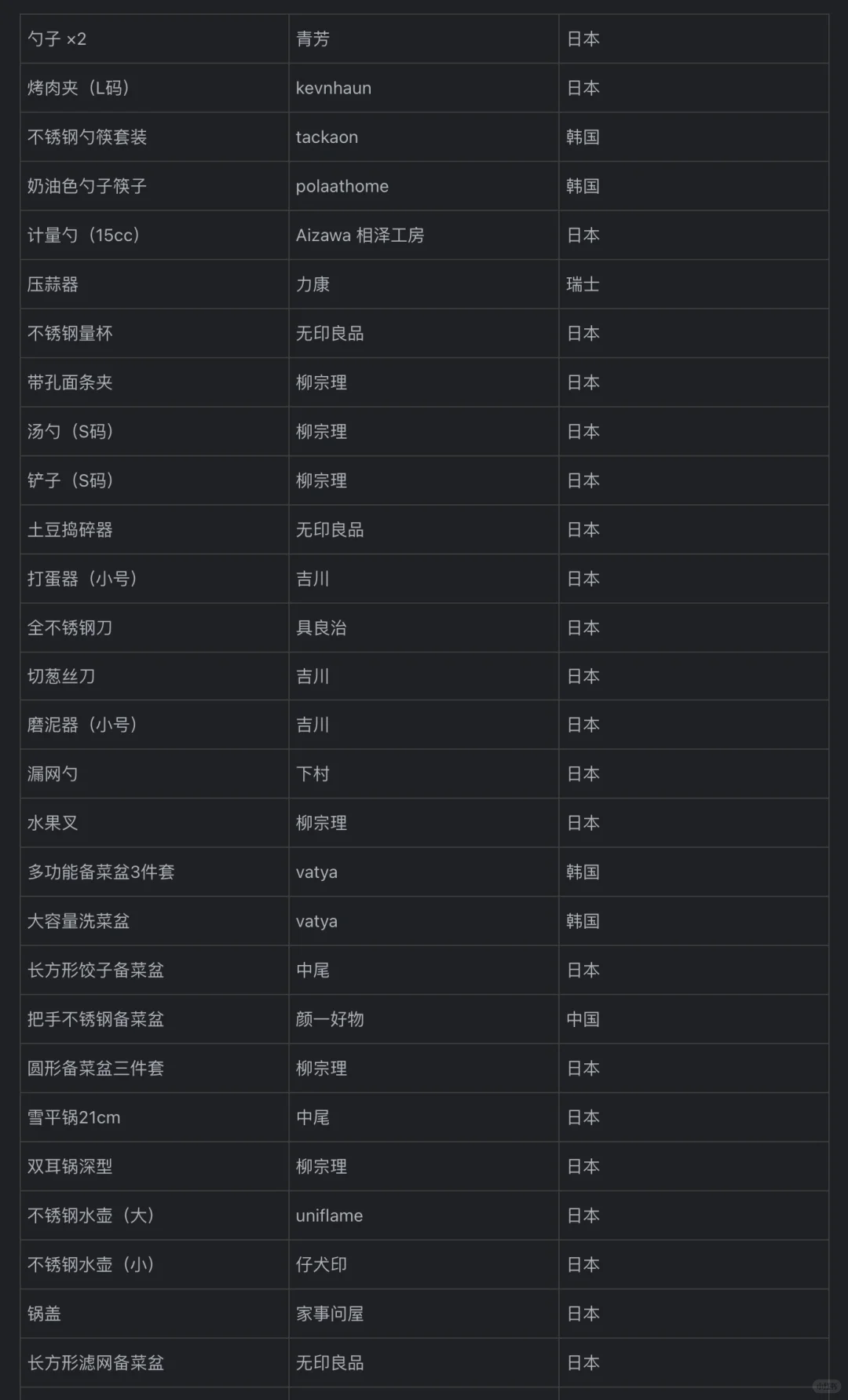 让厨房美到next level的厨具❗️末尾附清单?