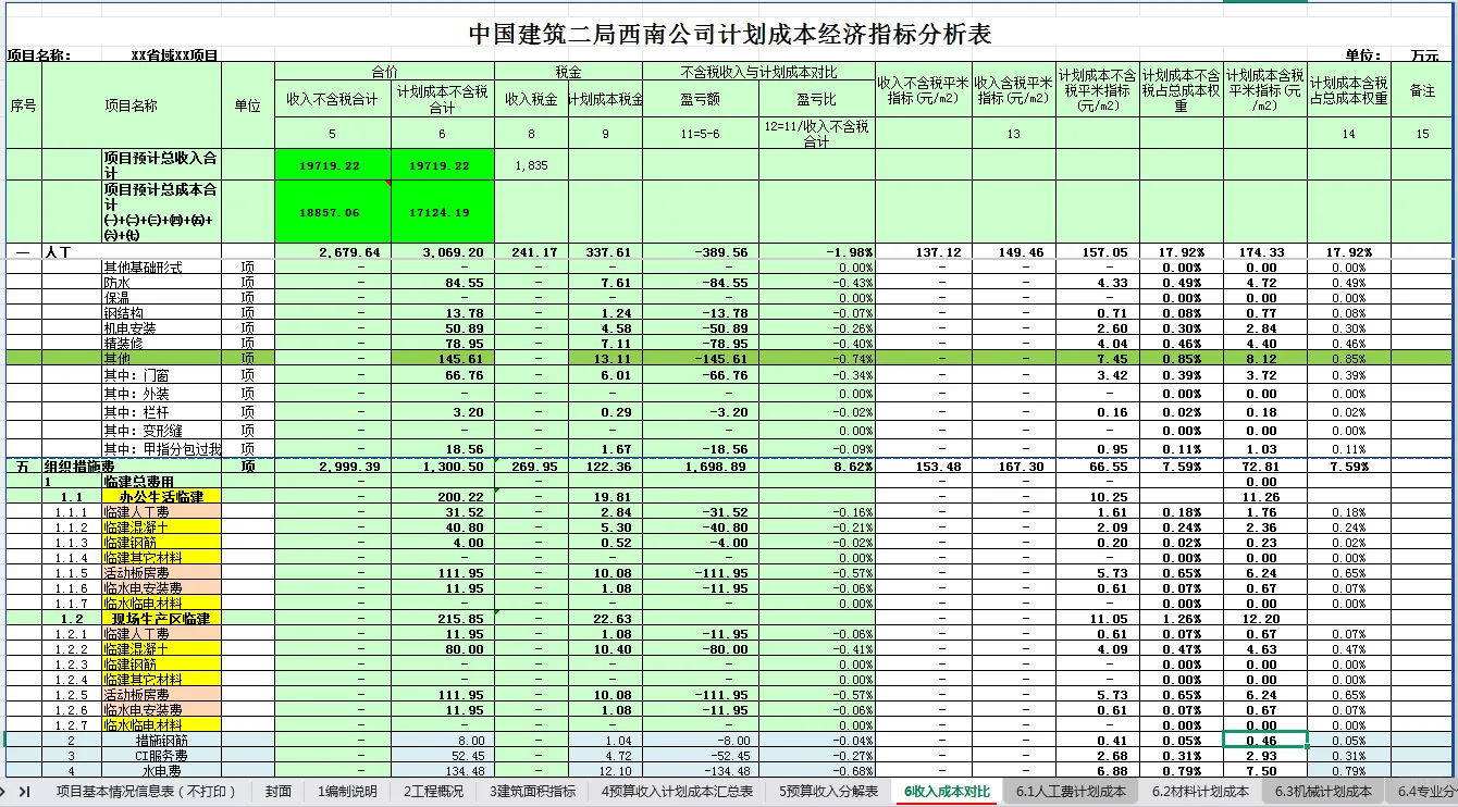 作为预算连成本测算不会做，可说不过去了！