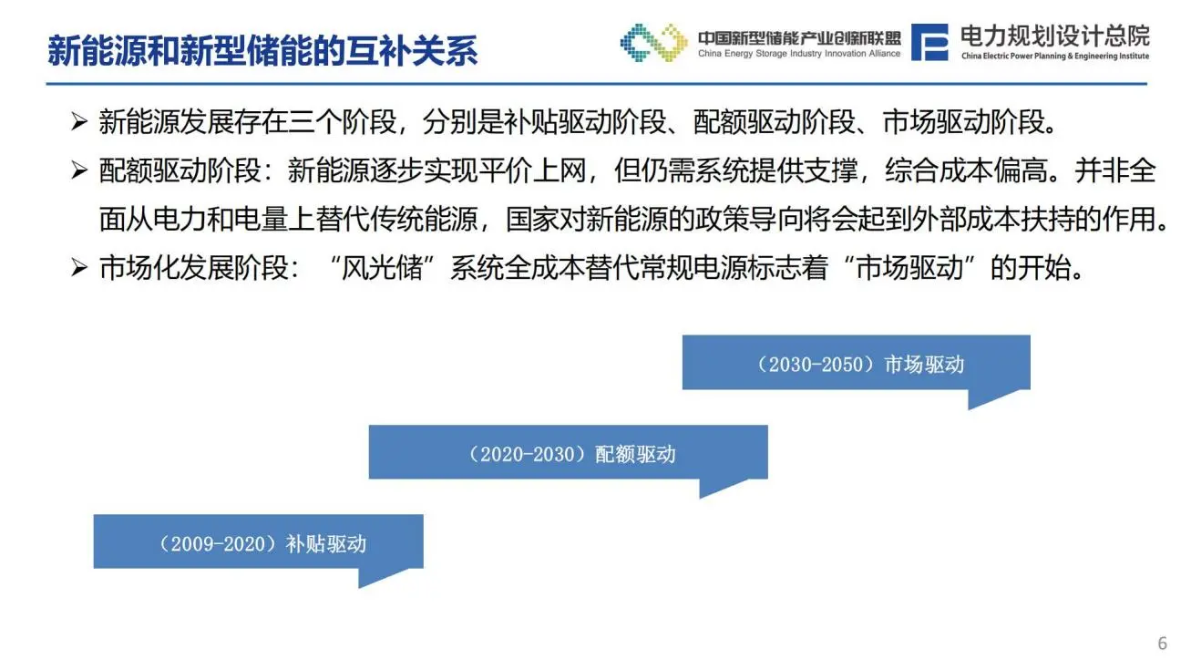 新型电力系统下风光储系统发展趋势分析报告