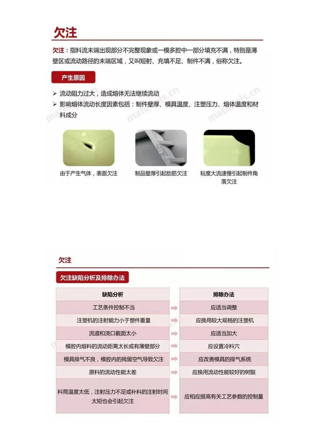 全网最全注塑缺陷汇总
