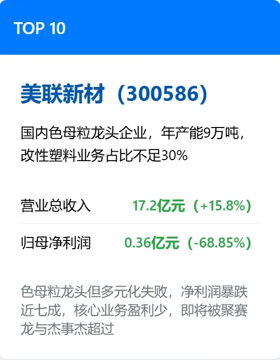 中国十大改性塑料上市公司，2025排名来了！