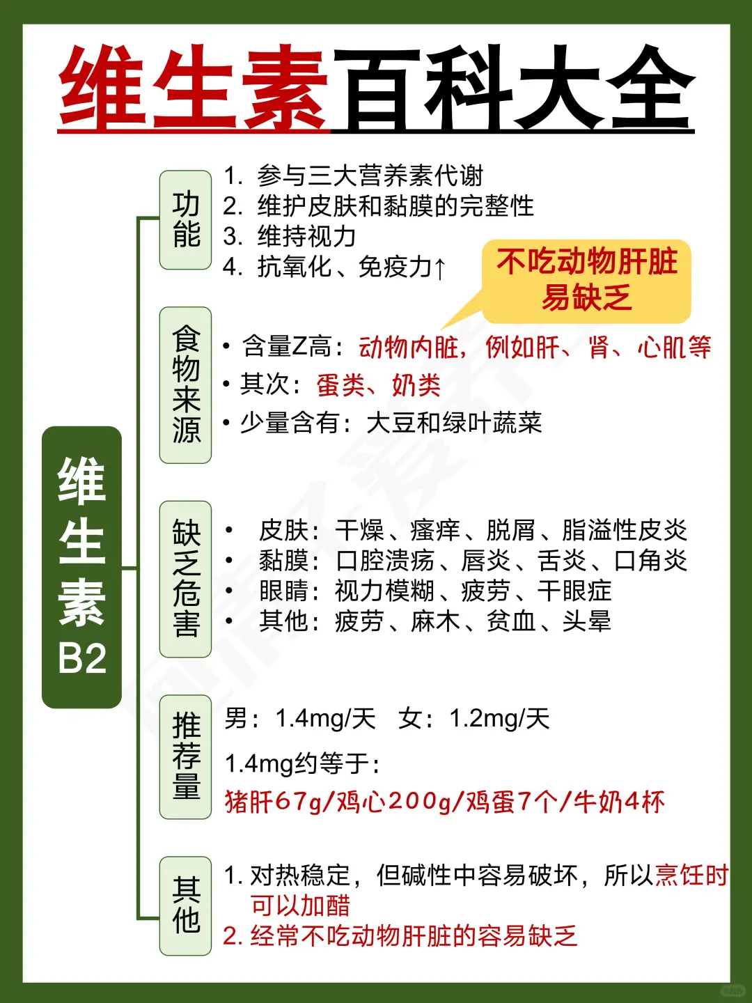 补剂别乱吃‼️维生素百科大全（超全）