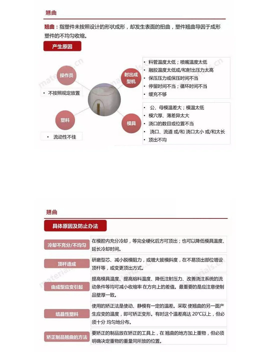 全网最全注塑缺陷汇总