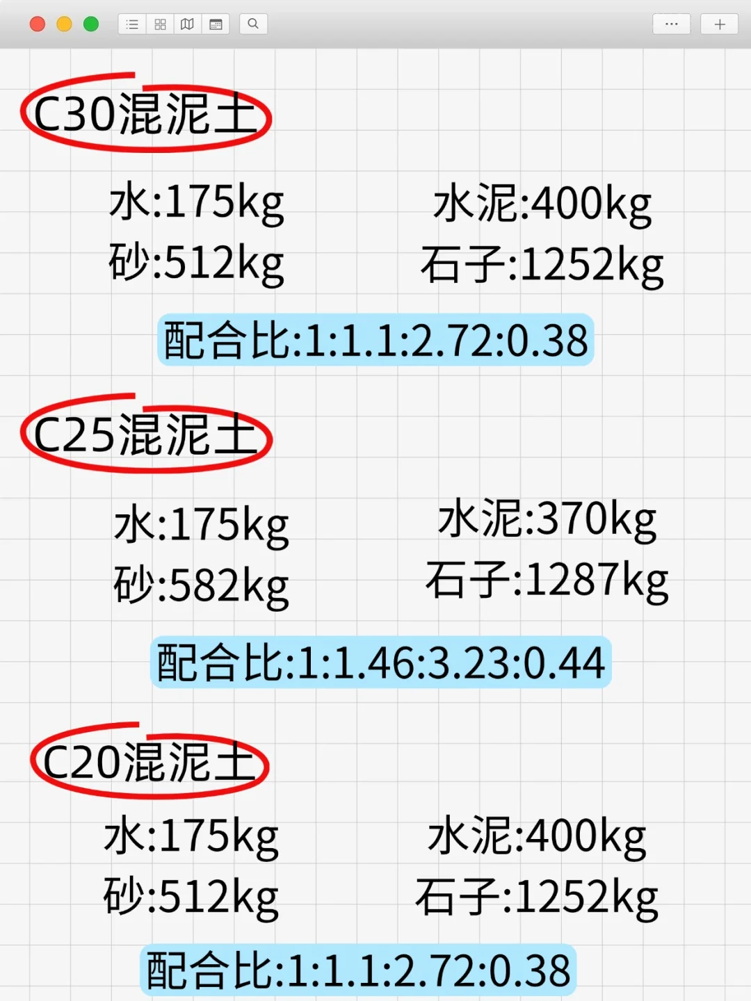 混凝土用料应配多少石子，沙子和水泥？