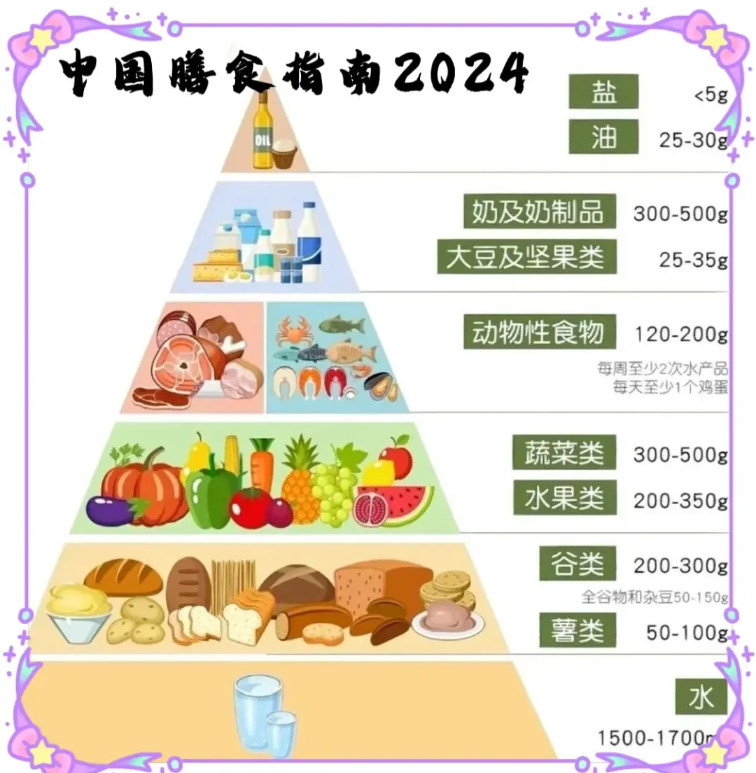 身体各部位的“专属营养需求”