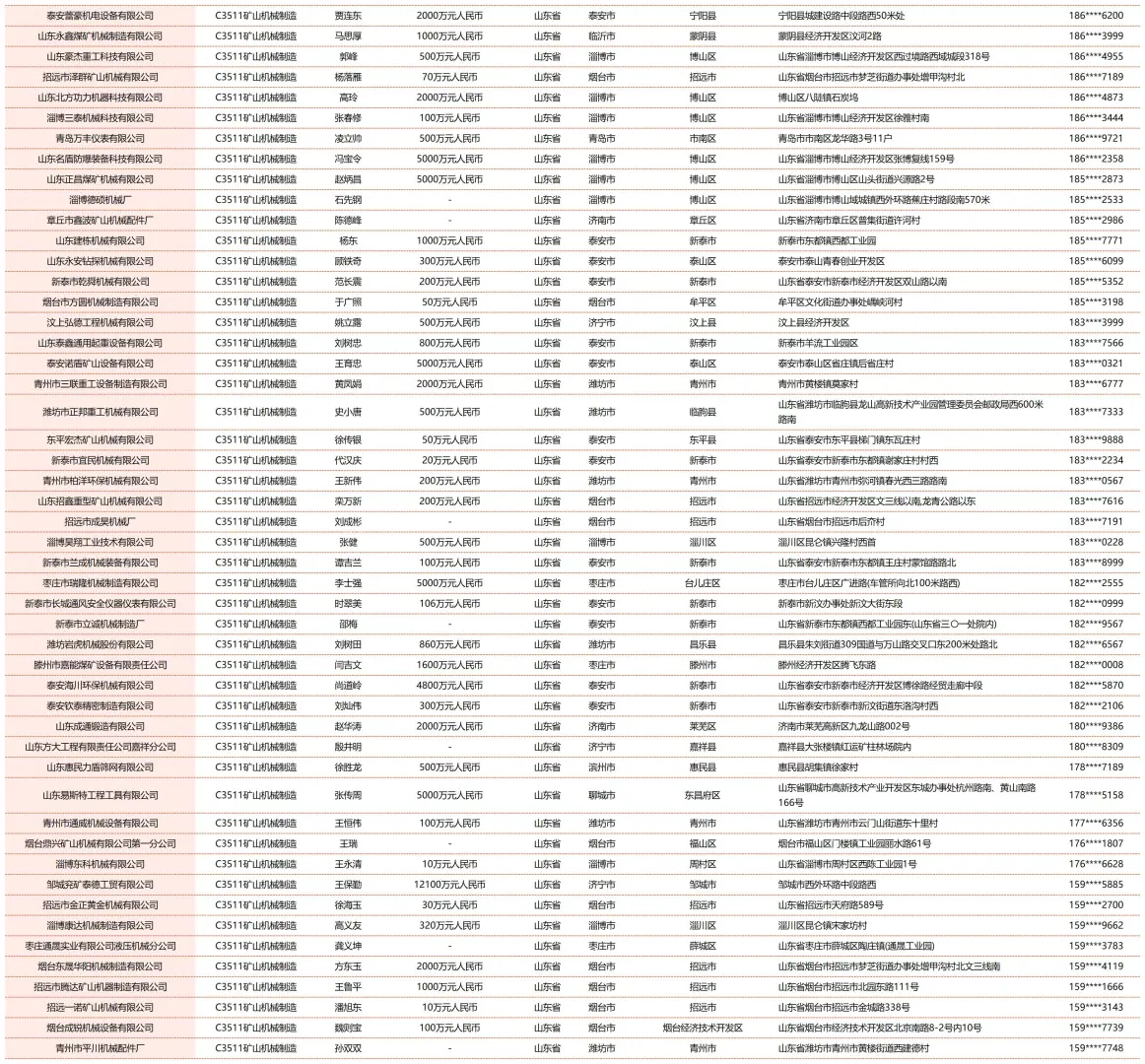 全国矿山工程机械设备企业名单名录