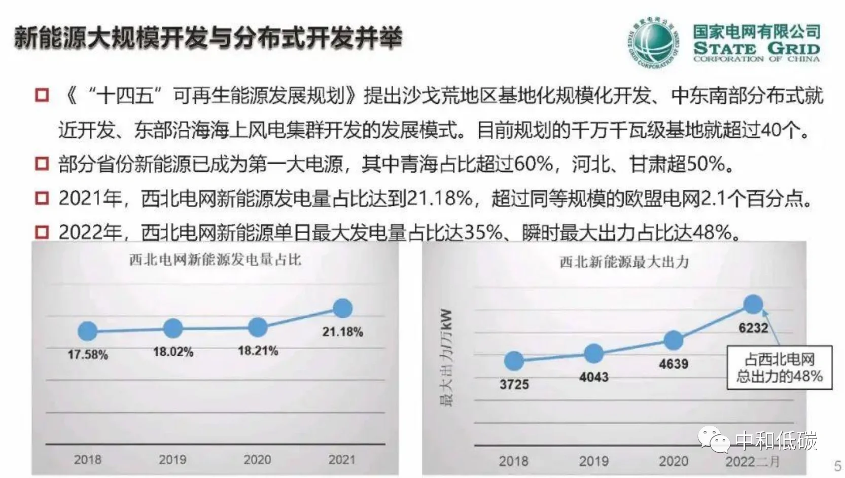 【讲座】郭剑波院士PPT:新型电力系统面临的挑