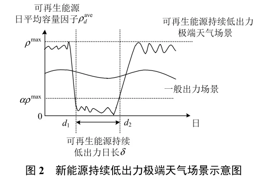 ⚡️ 新型电力系统如何应对极端天气？