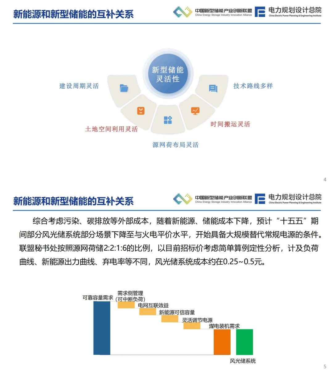 新型电力系统下风光储系统发展趋势分析