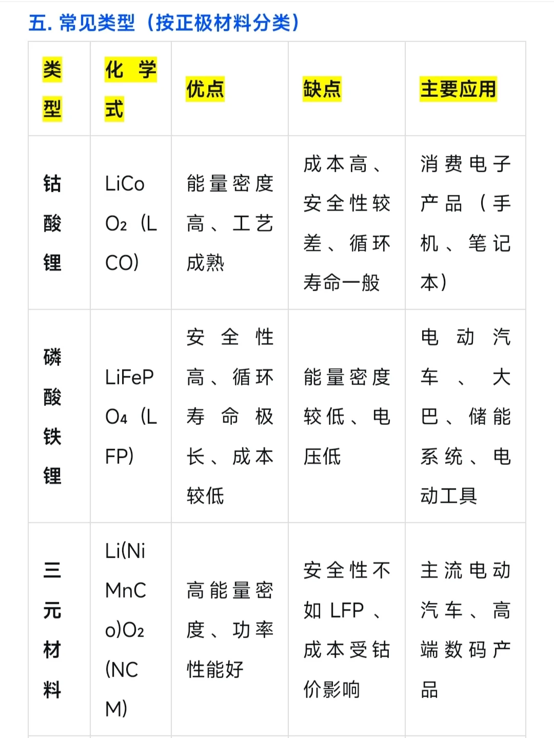 锂离子电池基础知识总结，速速收藏学习！！